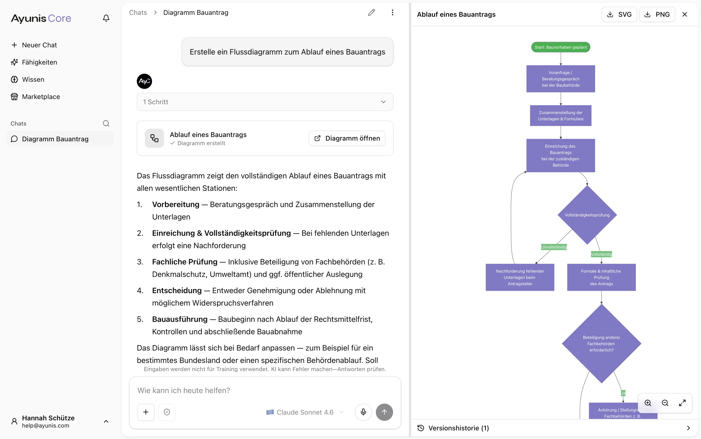 Der Diagramm-Viewer neben dem Chat: links die Konversation, rechts das generierte Diagramm als interaktive Grafik mit Zoom-Steuerung und Export-Optionen.